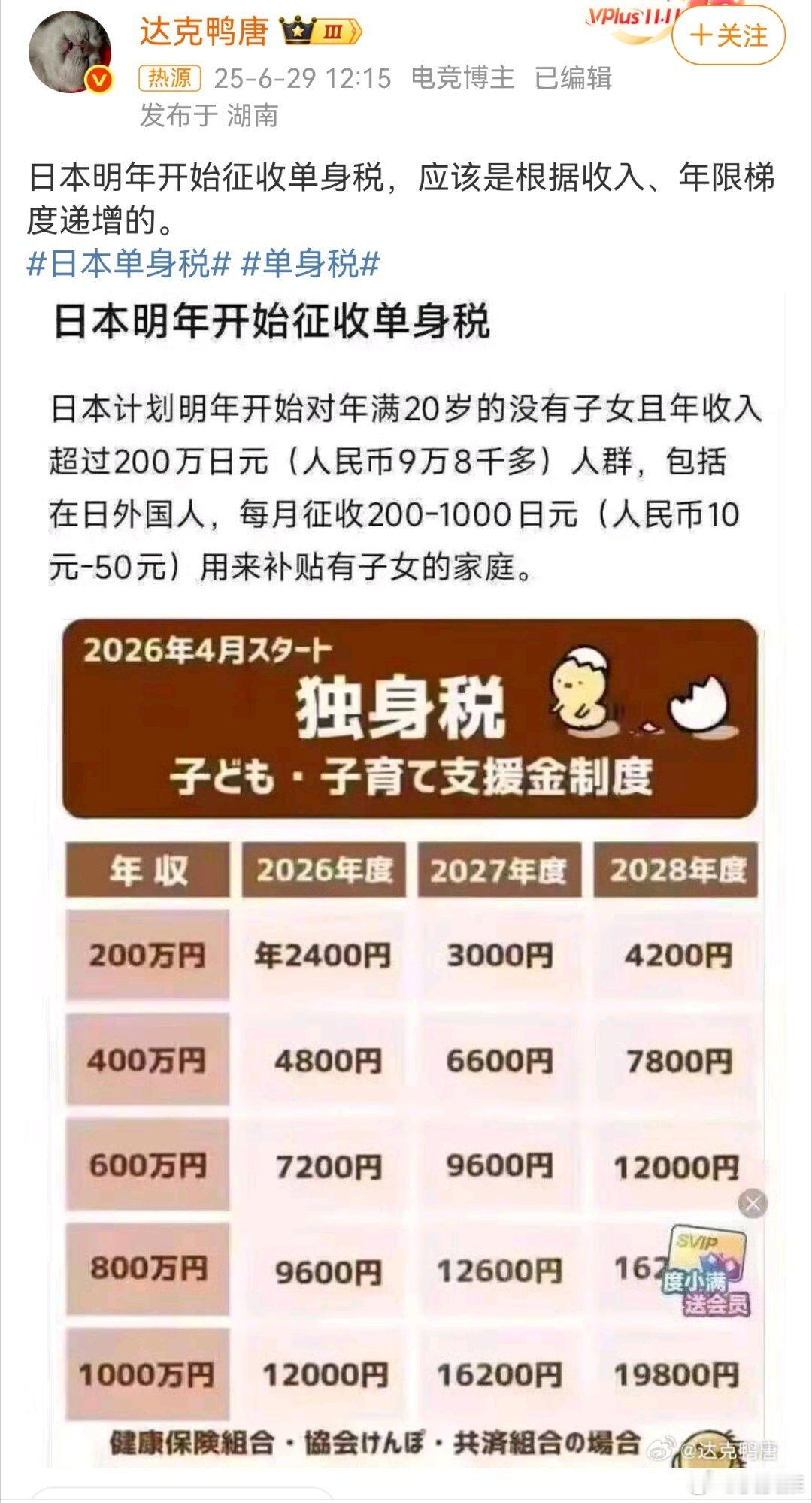 日本真是个奇葩的国家，竟然准备收单身税，人家单身碍着你了吗，非要强迫找对象吗？会