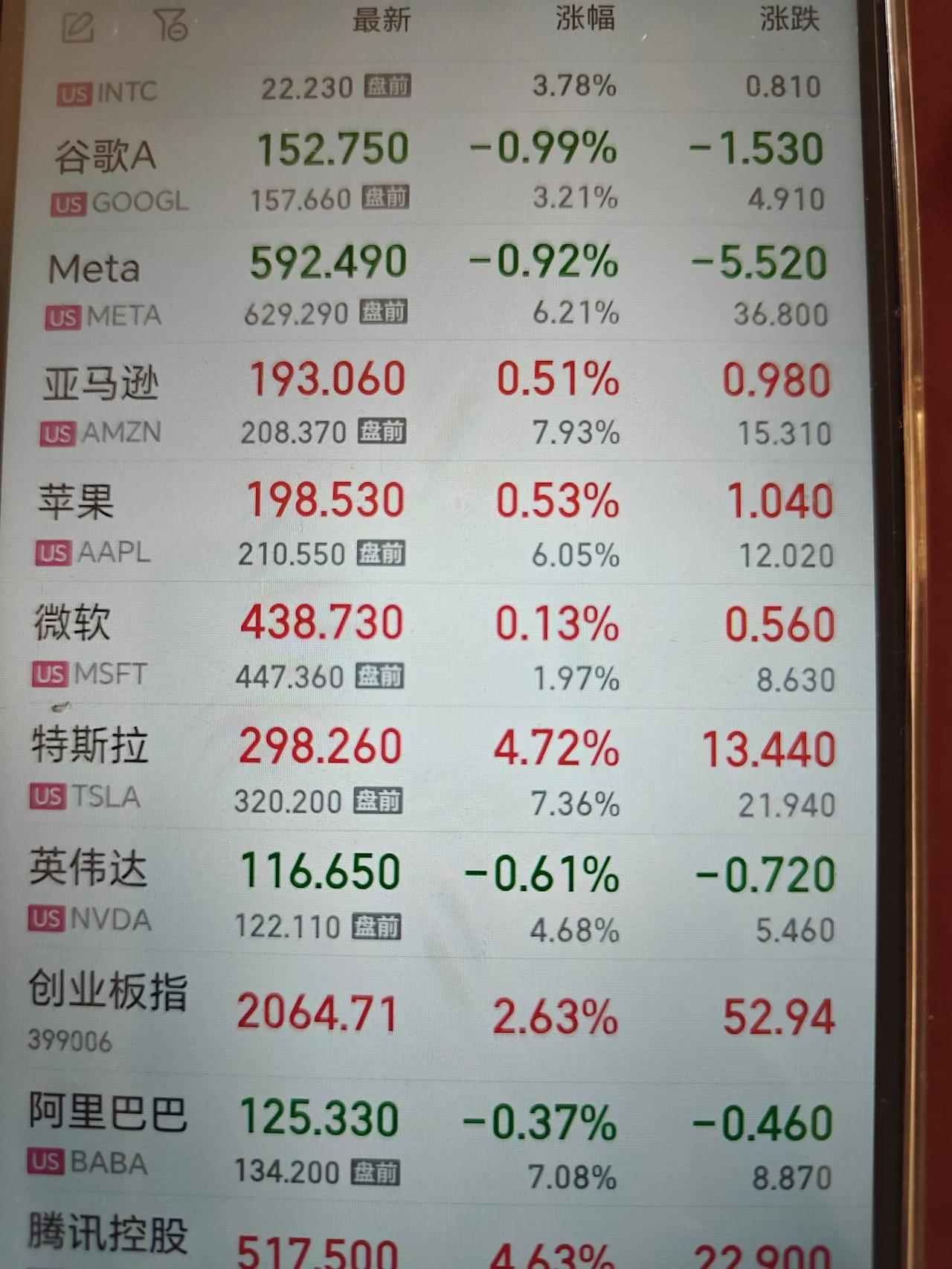 美股疯了！

刚刚看了一下美股七巨头盘前走势，在中美关税谈判联合声明发布之后，直