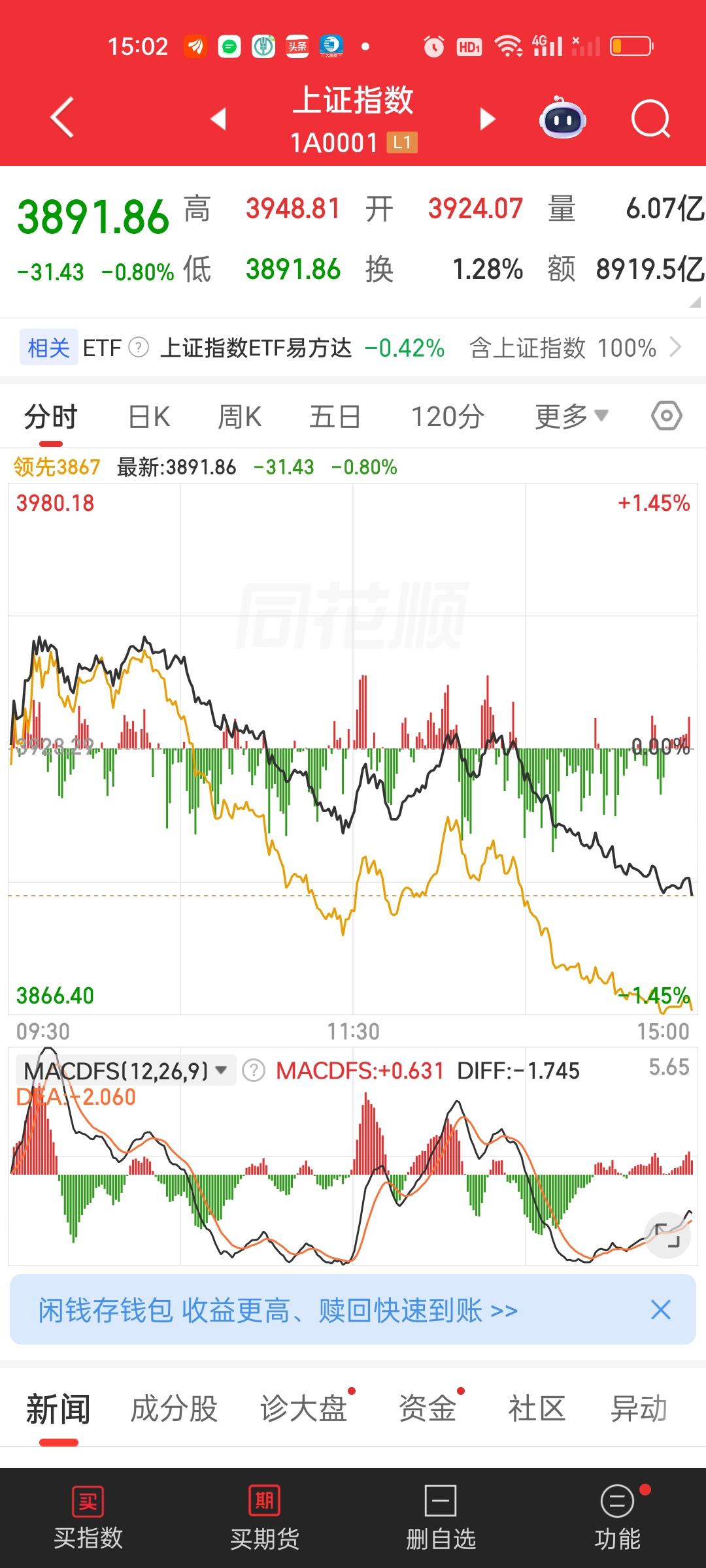 今天几乎所有的指数收盘都收在了日内最低点，那如果晚上没有特别大的利好，明天大概率