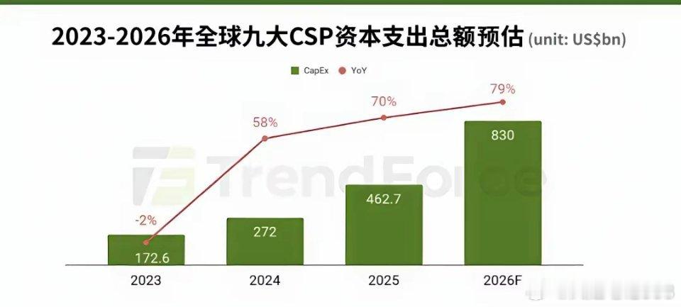 字节2000亿、全球8300亿美元、黄仁勋定调——光通信的逻辑，被层层加固！A股