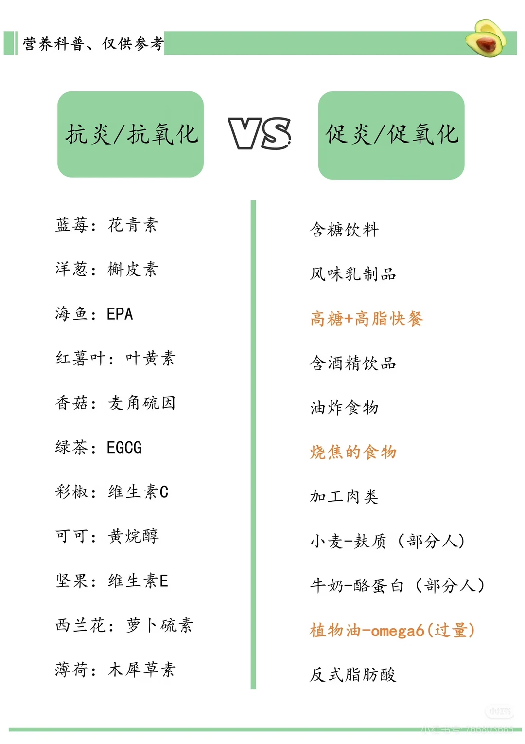 我的抗炎／促炎红黑榜，请查收！