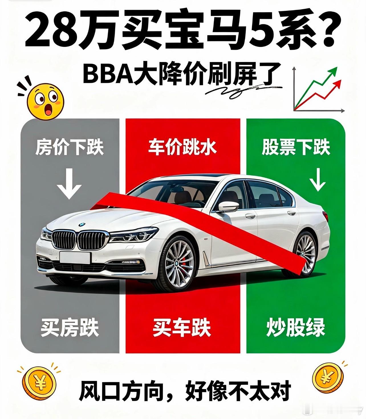 BBA大降价 宝马5系跌至28万属实是让人看懵了😂 这几年也是站上风口的顶端了