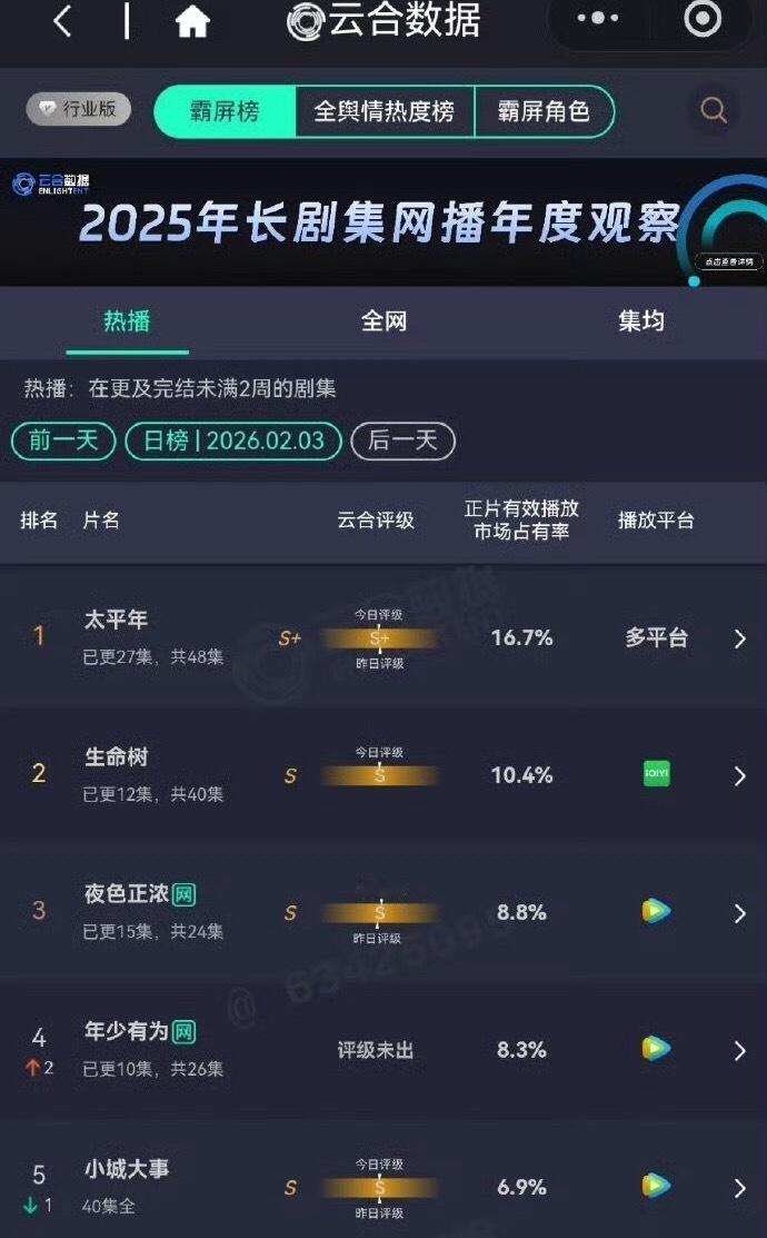 杨紫生命树昨日云合10.4％，评级 s级，们都看了吗 