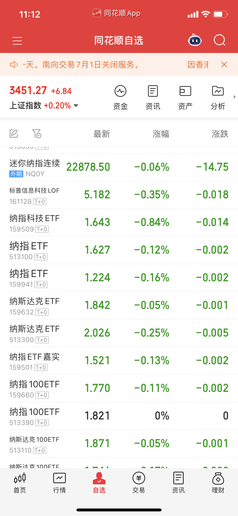 纳指想补的趁着跌了补点，别老是追涨买。场外的没买够定投继续，下次我肯定不让你们这
