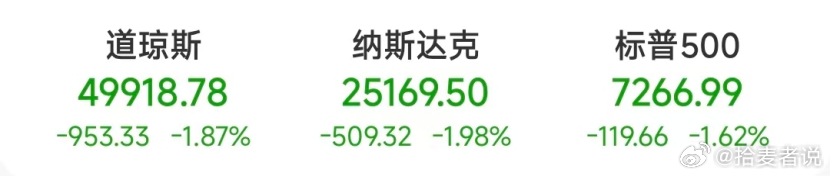 当地时间6月10日，美股三大指数全线收跌，道指下挫超950点。板块方面，科技股多
