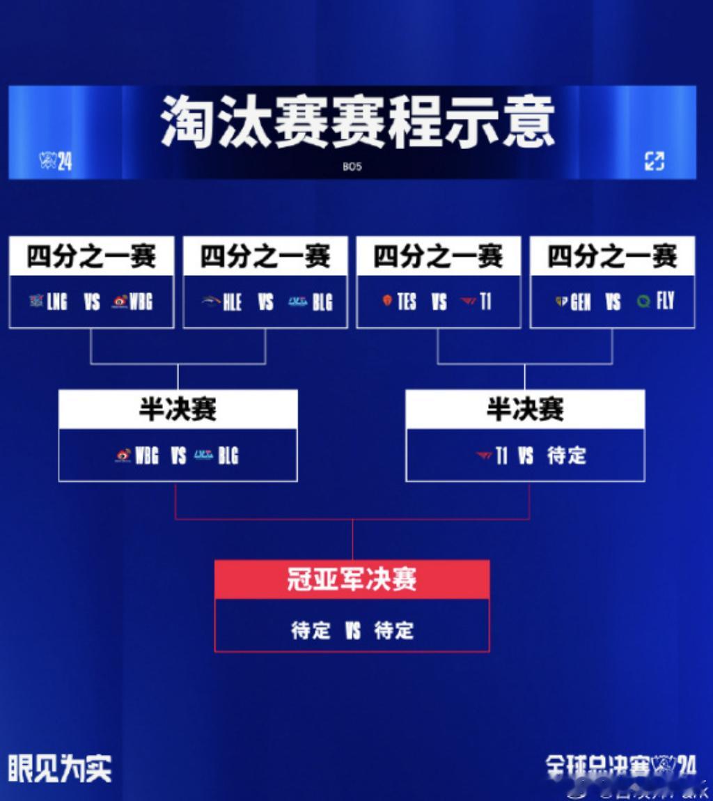 #S14决赛将是LPL对战LCK# 我觉得还是先别奶吧……昨天fly给GenG差