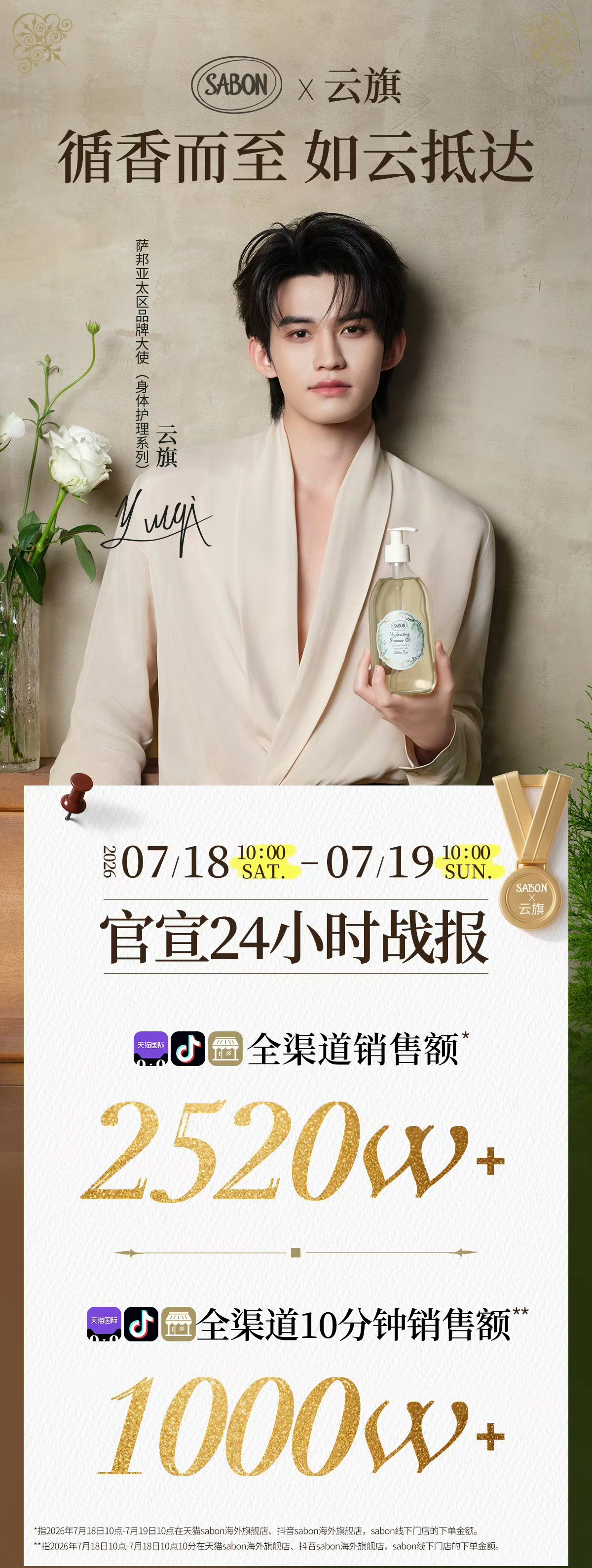 云旗SABON官方战报 云旗SABON官方战报来啦，24小时全渠道销售额2520