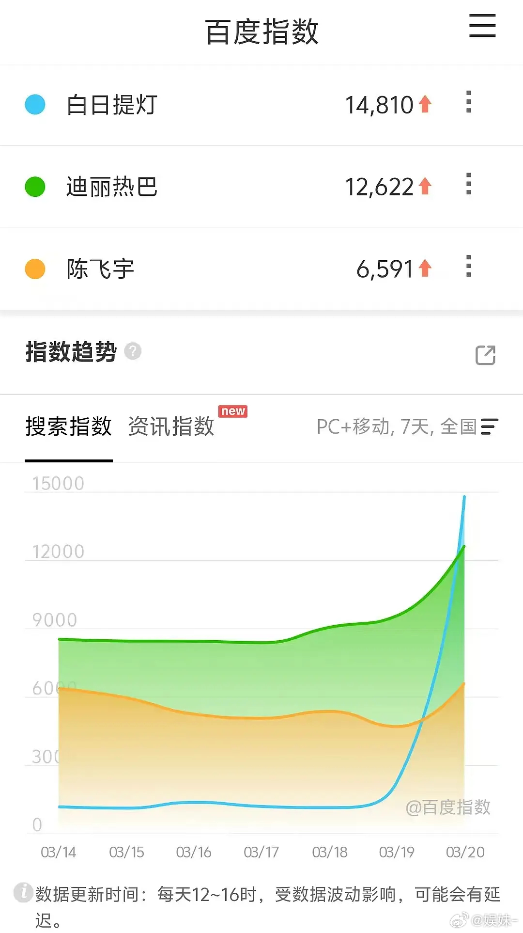 很久没看过定档的时候那么干的百指了 