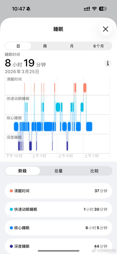 睡的还凑合床不太行我在自己的床能深睡50分钟 