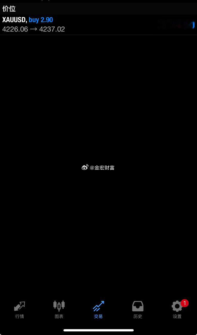 周五才是关键，凌晨多单小幅回升，做好防护金价财经外汇黄金