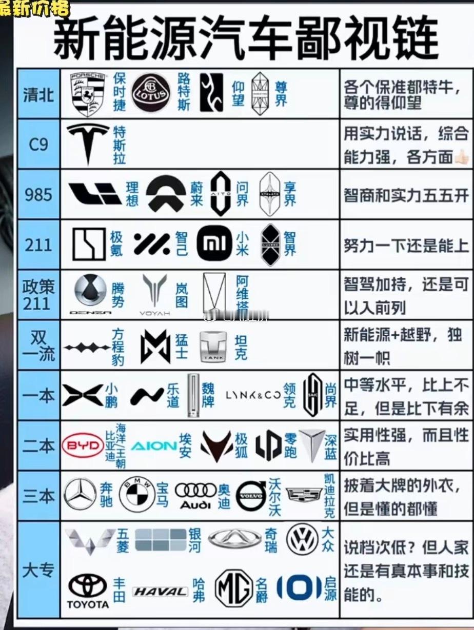 新能源车 划分 