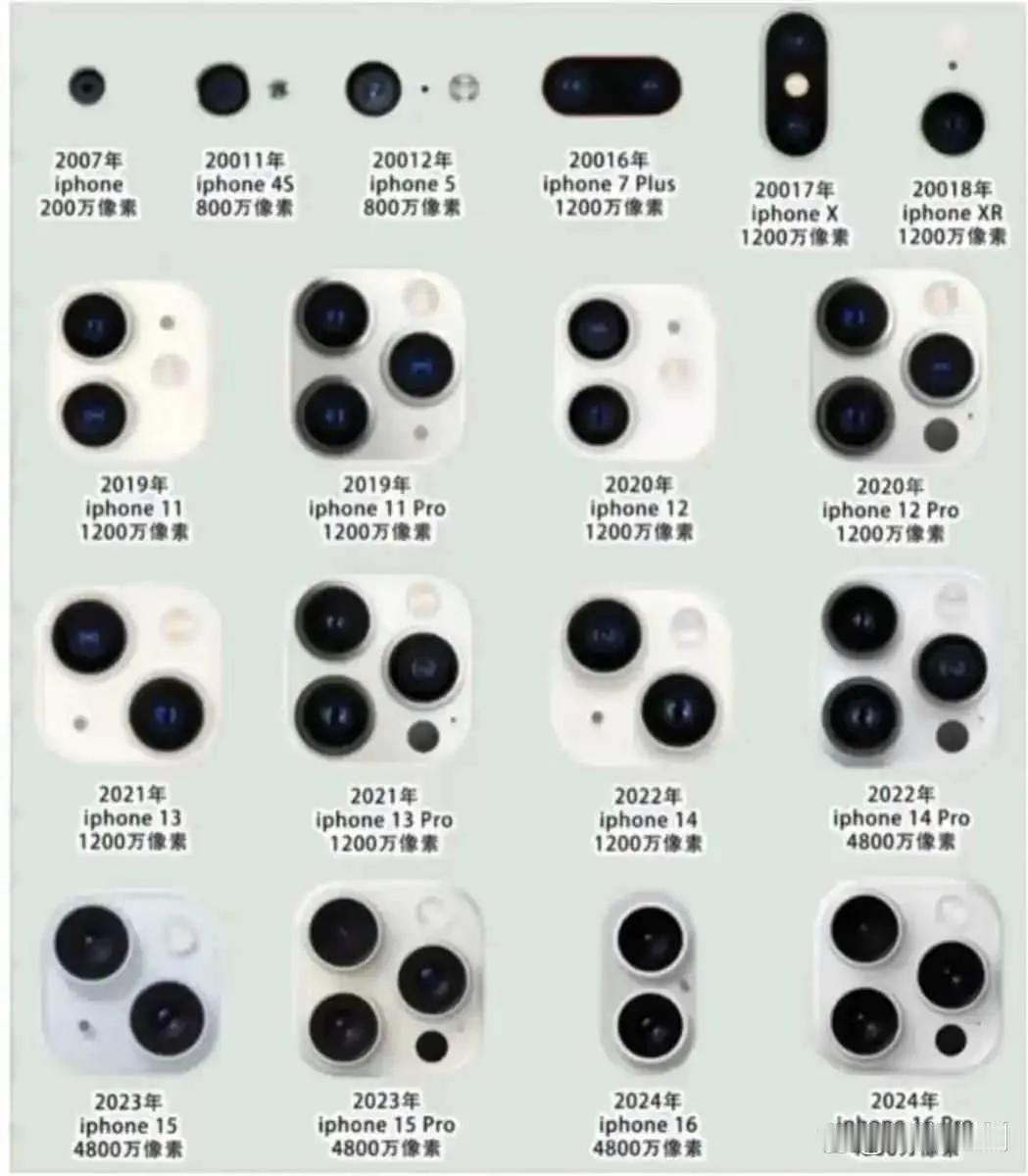 留给iPhone能变的可能不多了[捂脸]探讨苹果手机吧 闲谈苹果手机吧 闲聊苹果