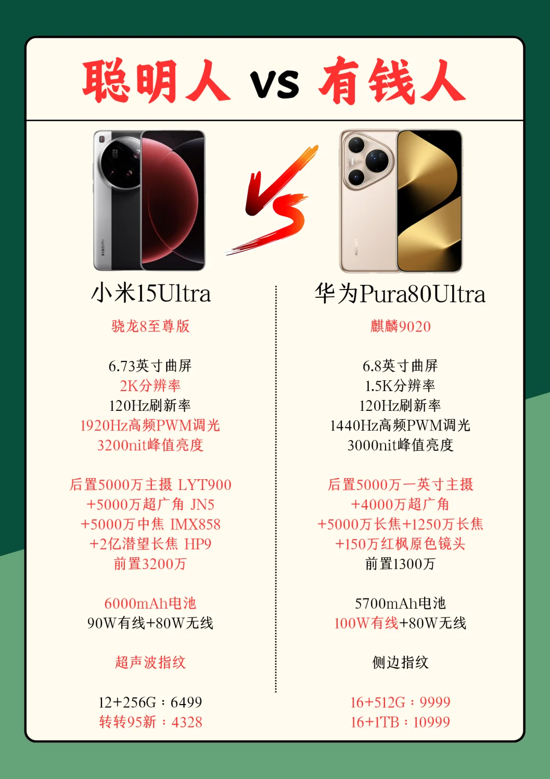 华为小米超大杯怎么选？