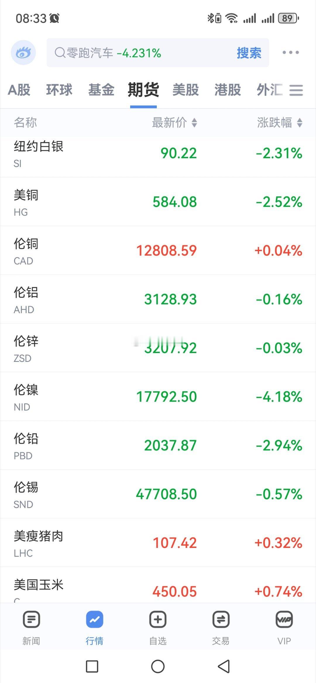 伦敦金属全线回落 