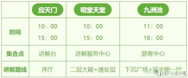 开启常态化公益讲解，带你“读”懂千年都城！