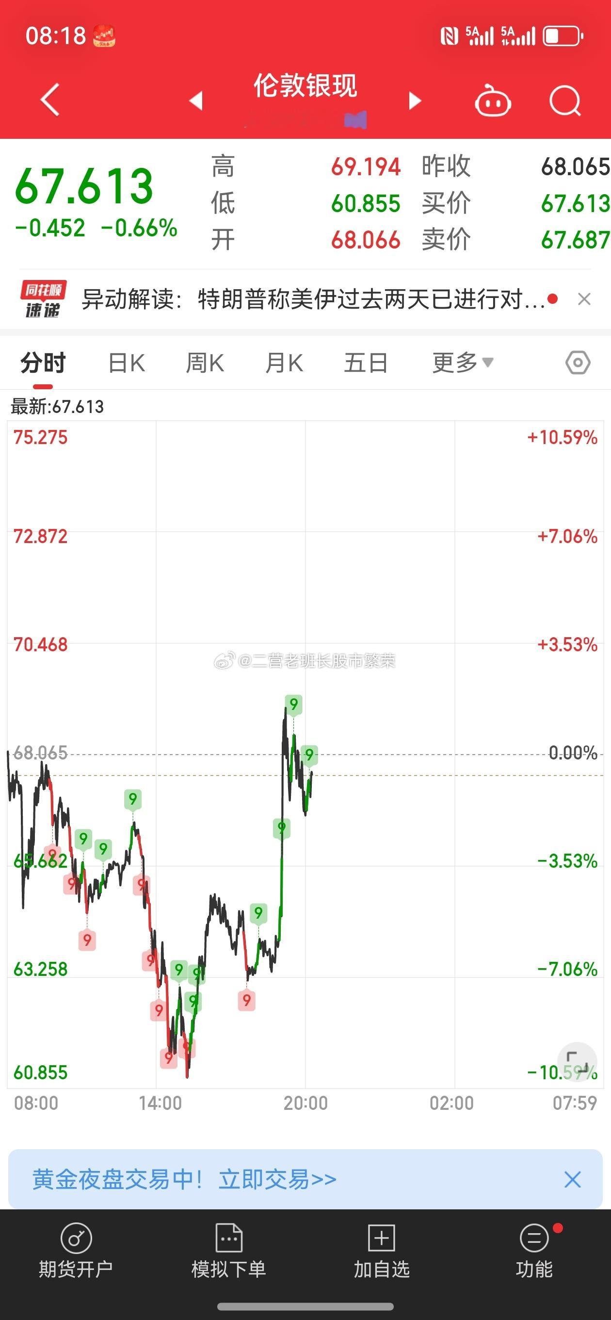股票东方财富   先生们，女士们，亲爱的朋友们，老铁是铁粉的铁，大家早～上～～好