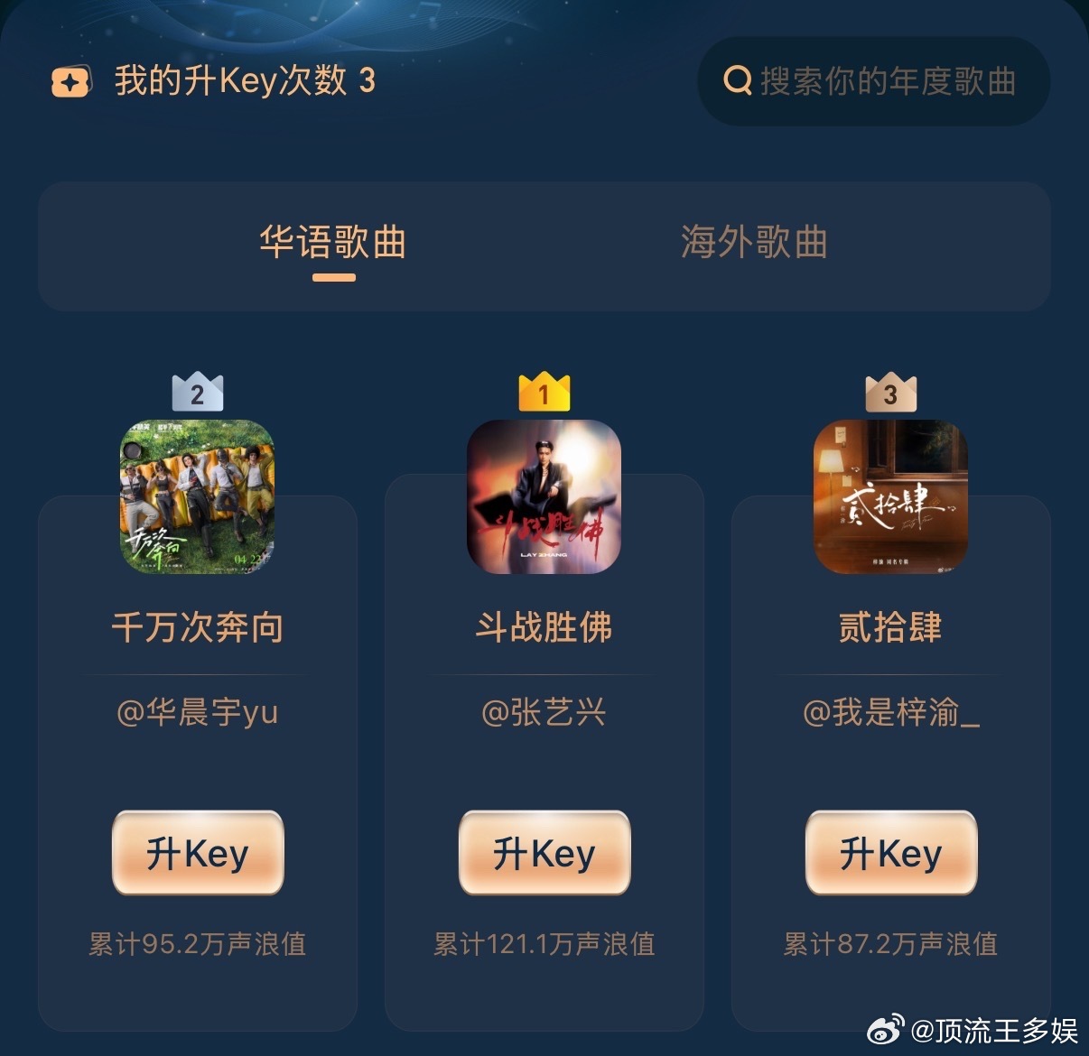 张艺兴华晨宇梓渝华语年度榜单前三张艺兴华晨宇梓渝华语前三 张艺兴华晨宇梓渝华语年