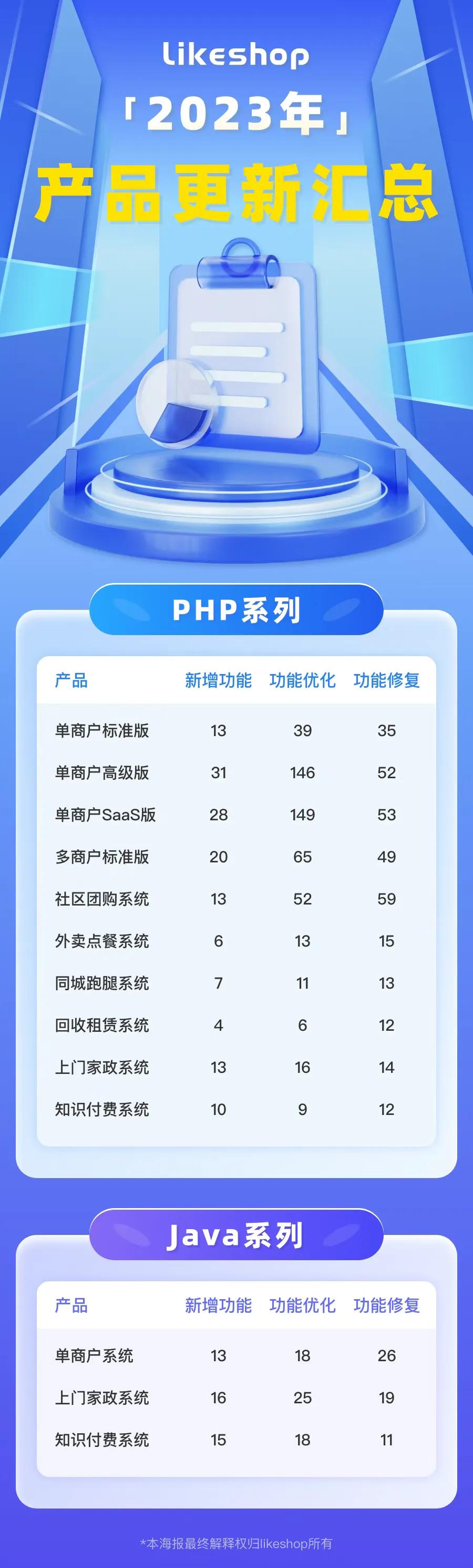 时光荏苒，转瞬即逝，2023年即将画上美好的句号。在这辉煌的一年中，我们的产品迎