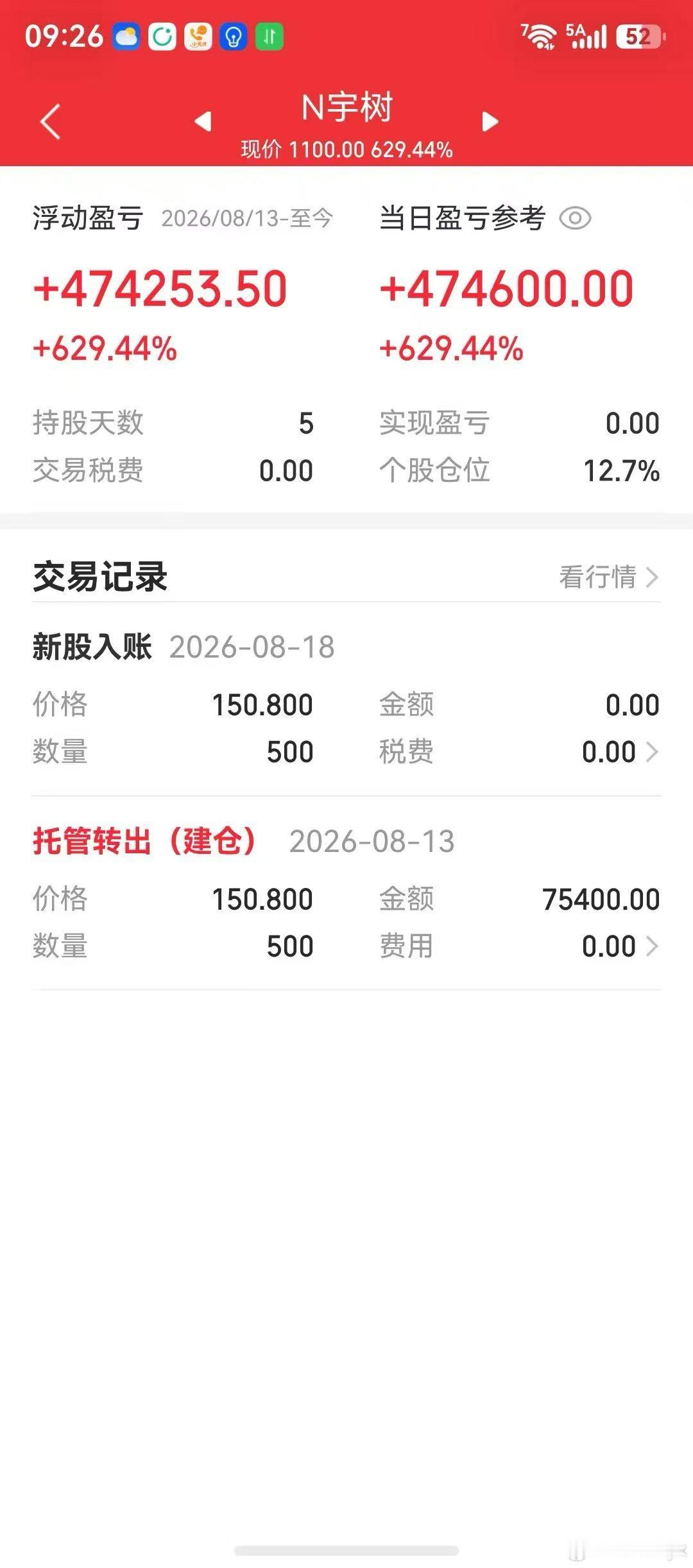宇树科技中签女子开盘就卖出见好就收，不贪不恋挺好的！ 