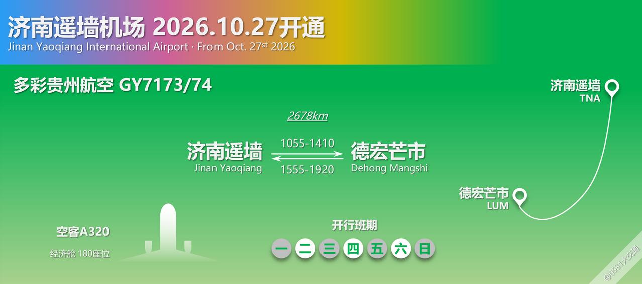10月27日冬春航季起，多彩贵州航空开通GY7173/74济南遥墙-德宏芒市航线