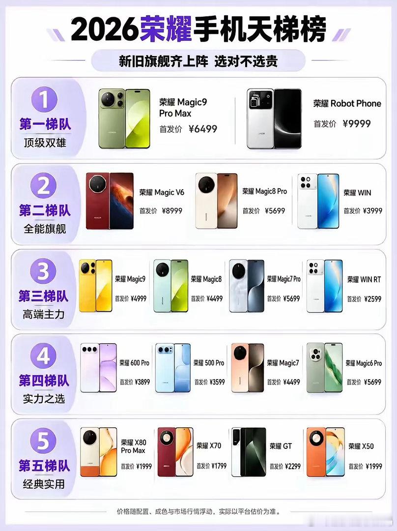 早些年挑来挑去就那几款，现在产品线是真的铺开了——万元级的Robot Phone
