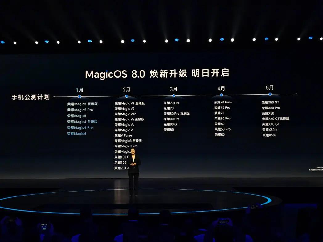 马上进入2月了，荣耀用户赶紧收好这份MagicOS 8.0更新公测计划表

公测