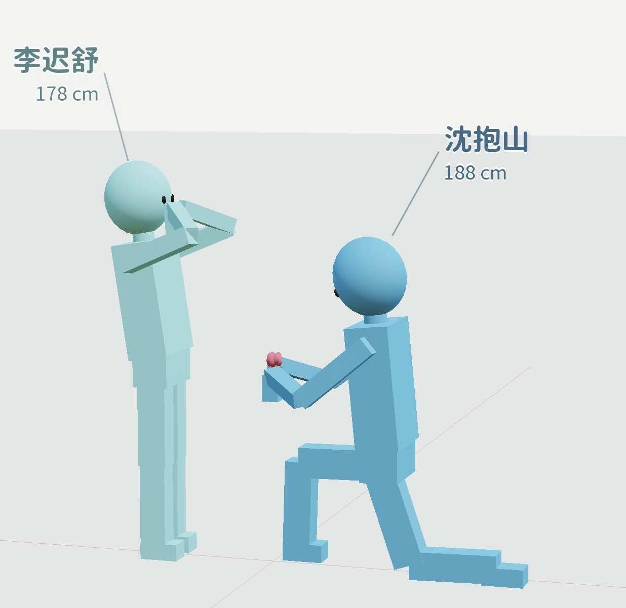 依旧身高差
图一图二是求婚哈哈，图三纯属我想看大高个被抱哈哈哈哈哈哈图四抱抱🤗
