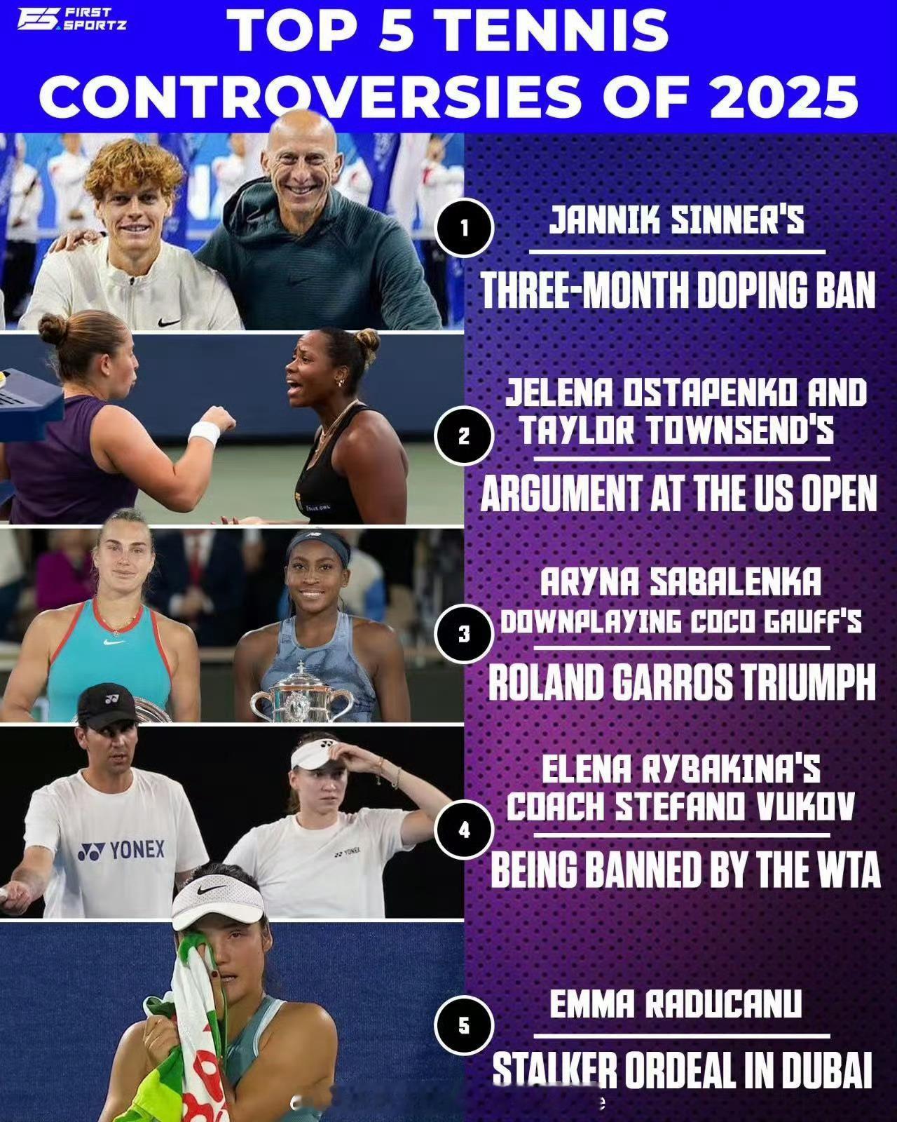 【外媒评选今年网坛5大事件:有你们心中的么？】1️⃣辛纳禁赛三个月2️⃣奥斯塔彭