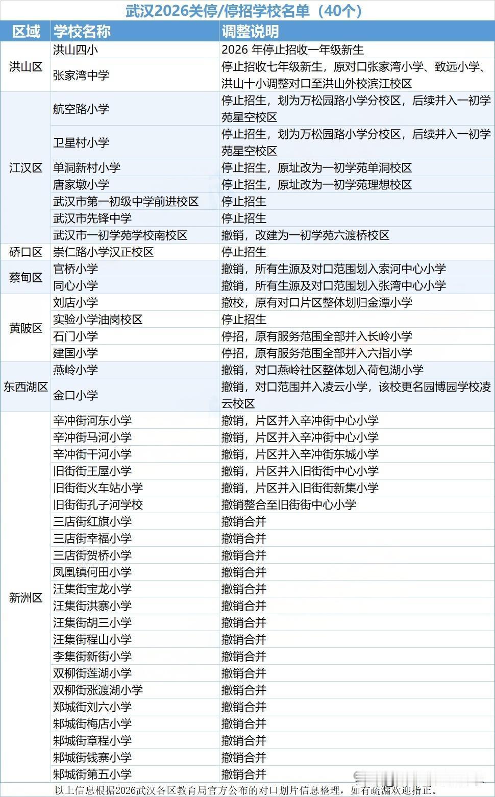 如今居然小学也开始出现关停潮了
人口下降的趋势肉眼可见，
如今的年轻人已经不生娃