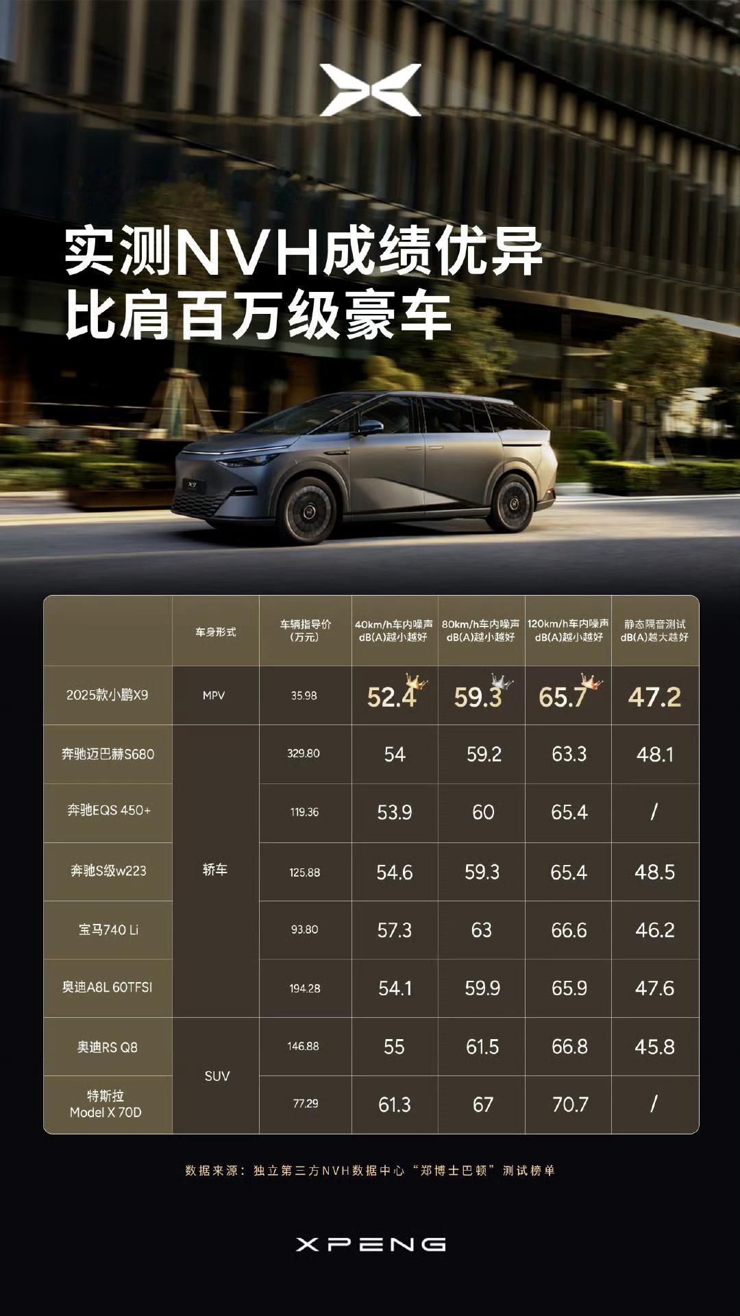 第二次看不懂小鹏复杂的表格，上一次还是G9首发的SKU[允悲] ​​​