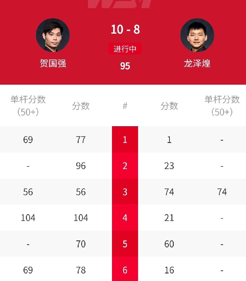 10-8，中国德比战：国强淘汰龙泽煌！北京时间4月14日凌晨，刚刚结束的2026