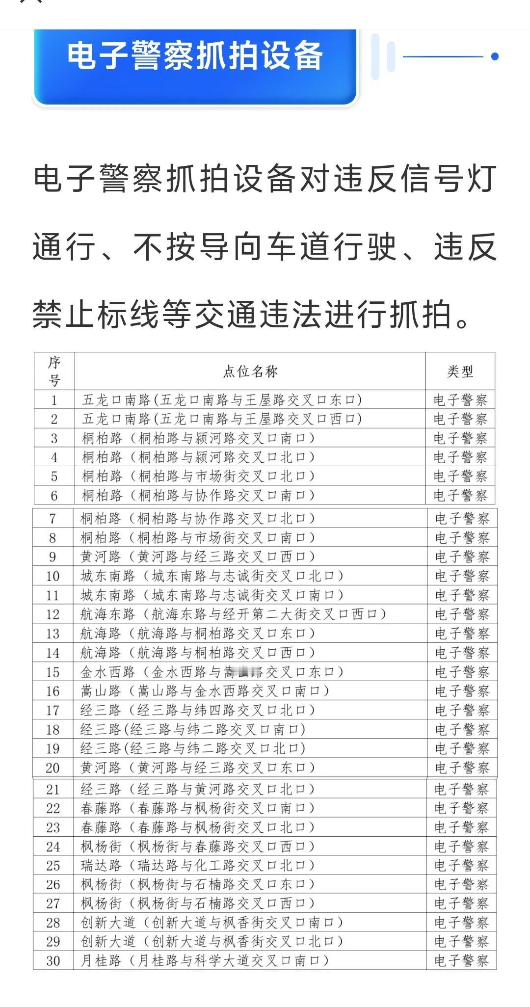 11月1日起，郑州市新增38处交通违法抓拍设备，具体位置就在