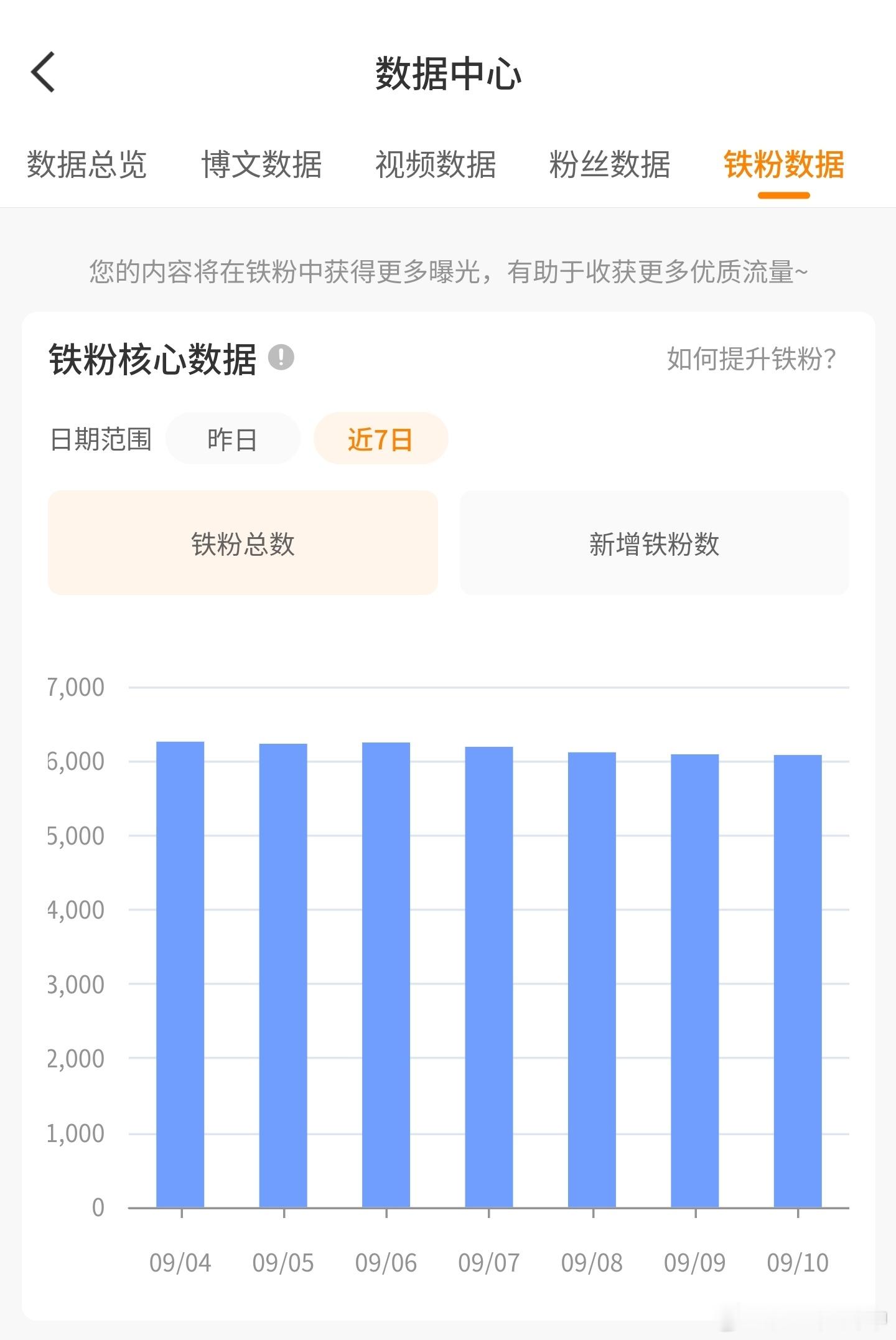 一路下降的铁粉数你们是不爱我了嘛[捂嘴哭][捂嘴哭][捂嘴哭]桑心啊[淡淡的][