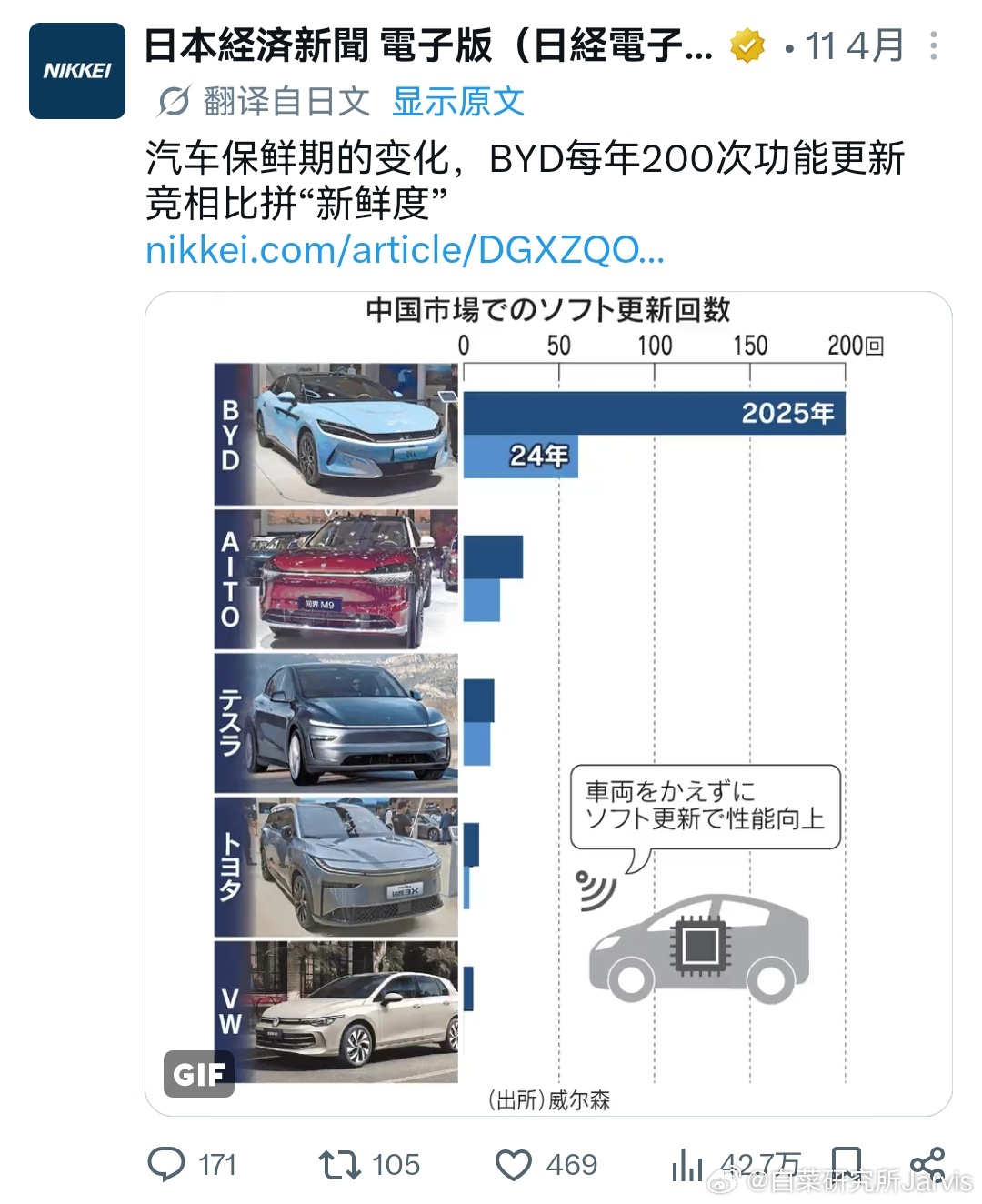 比亚迪现在已经最能OTA优化的车企了嘛不过想想也是，一方面这两年确实注重个性化和