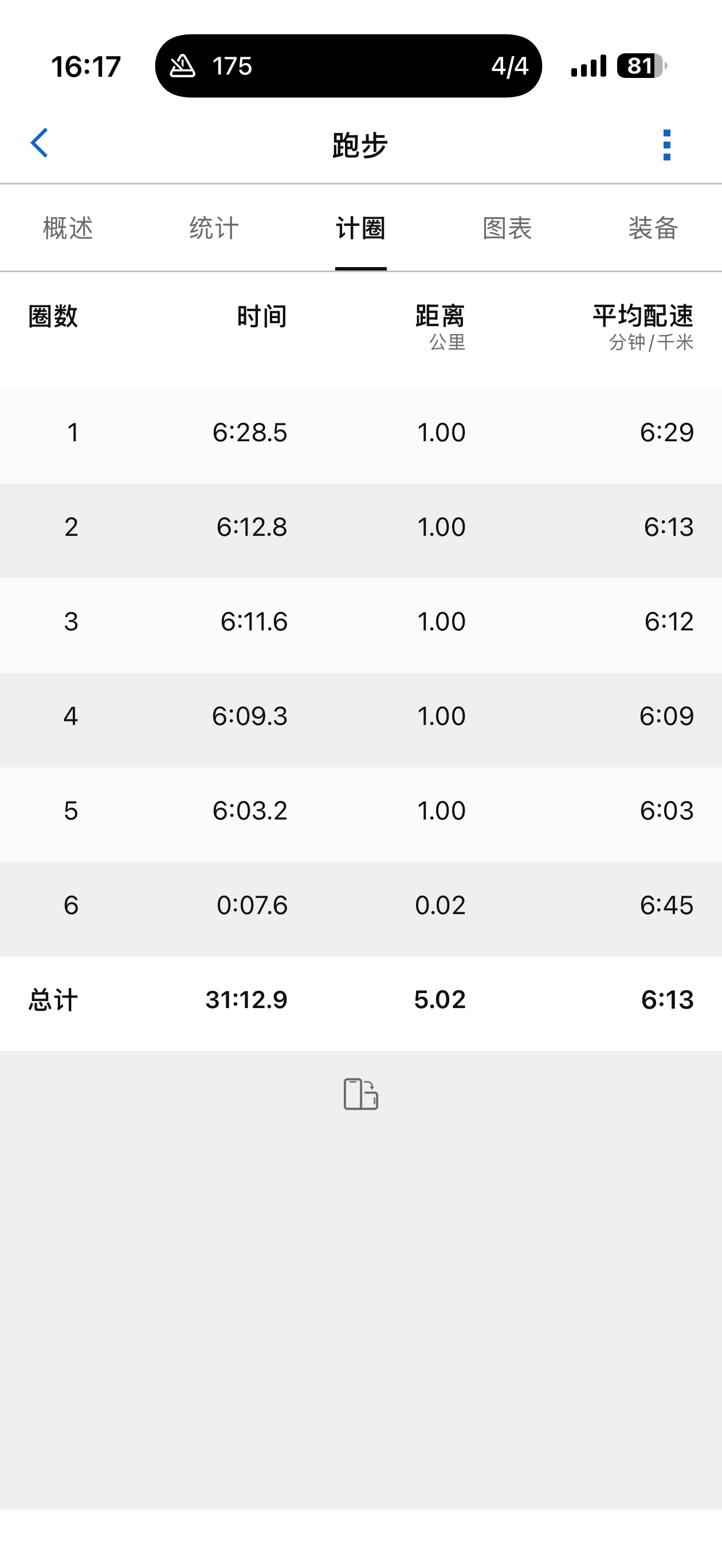 秋裤一脱，春天就来了！更重要的是中年男人的春天也要来了，第一次摸到了 30 的门