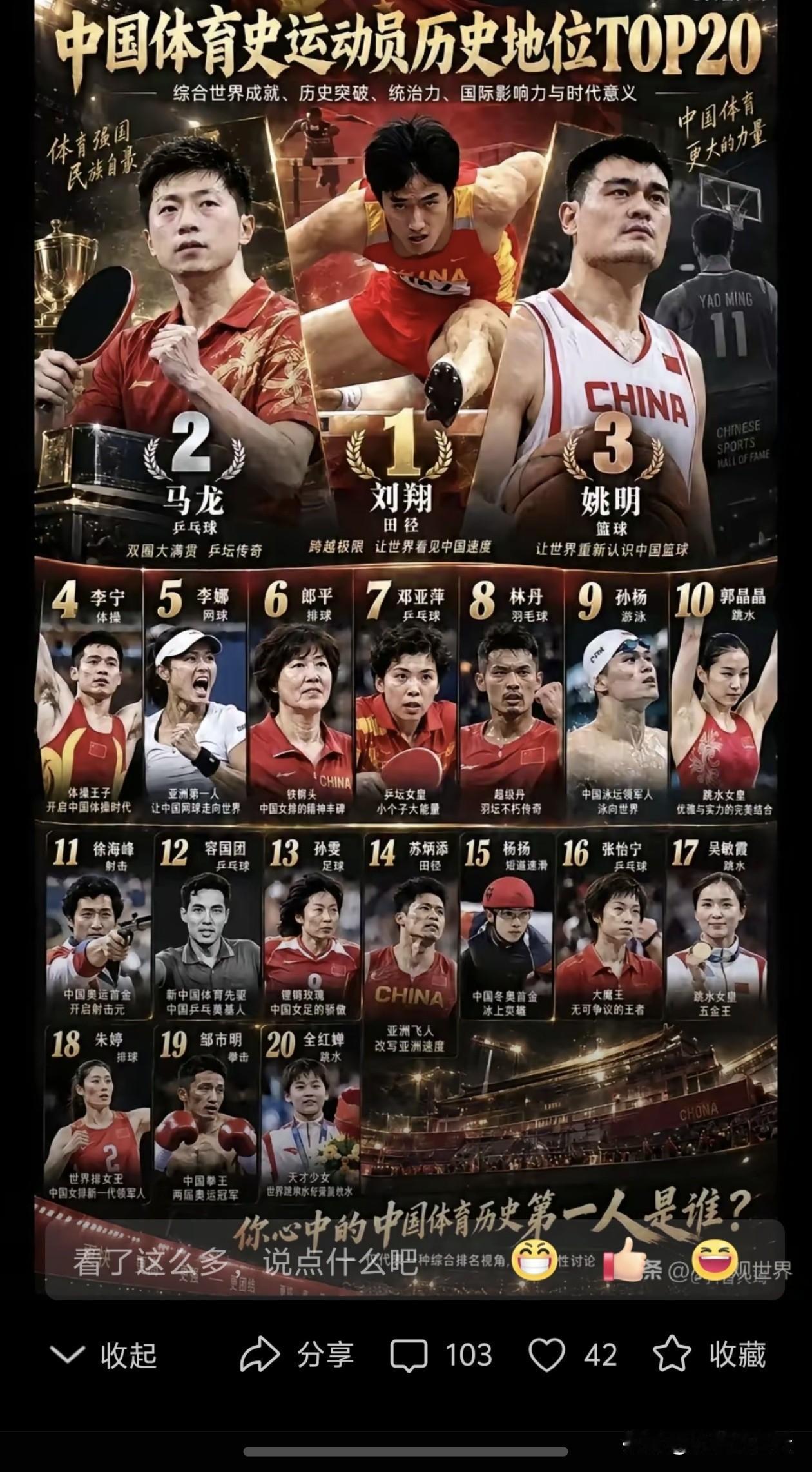 这个运动员排名，刘翔毫无疑问的排第一！
因为田径短距离直道项目，尤其是110米栏