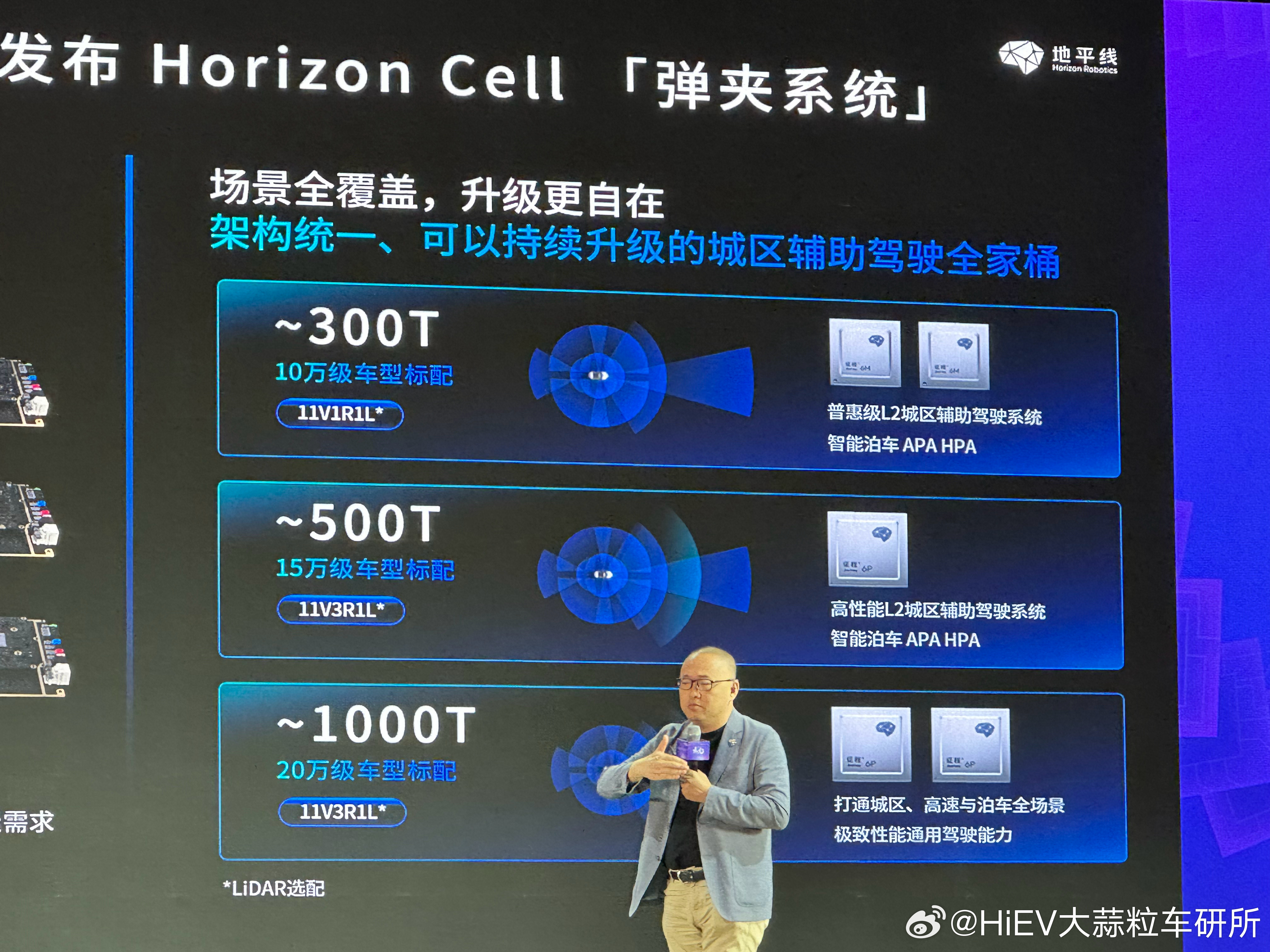 Horizon Cell弹夹系统，跟SuperDrive配套的硬件平台，也算是比