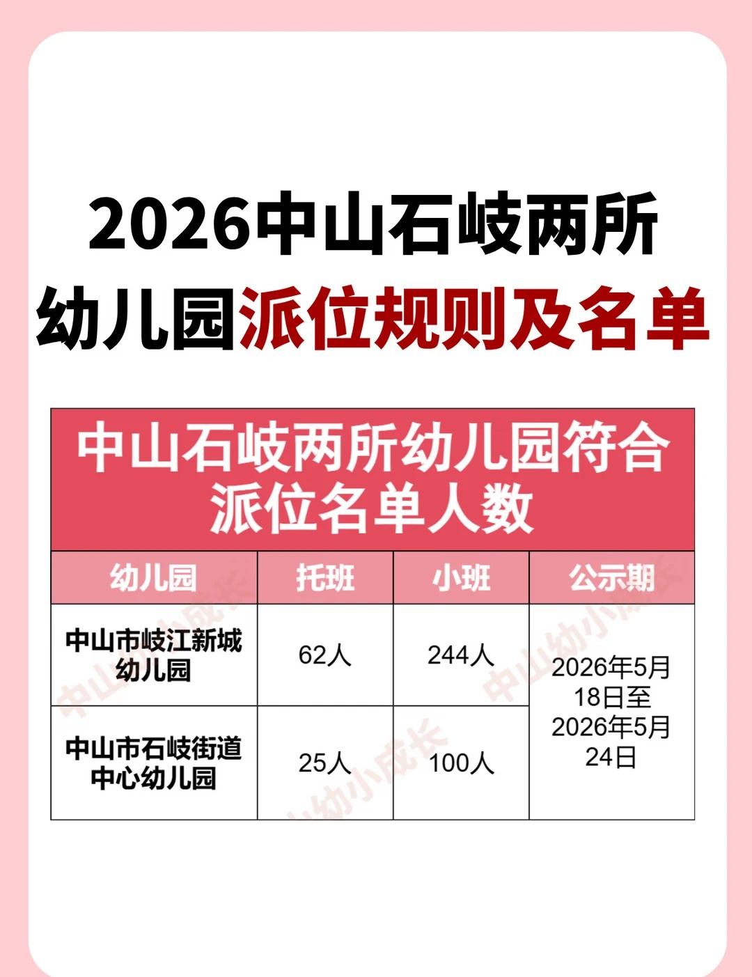 👀中山石岐两所幼儿园抽签规则及名单公示
岐江新城幼儿园&石岐中心幼儿园2026