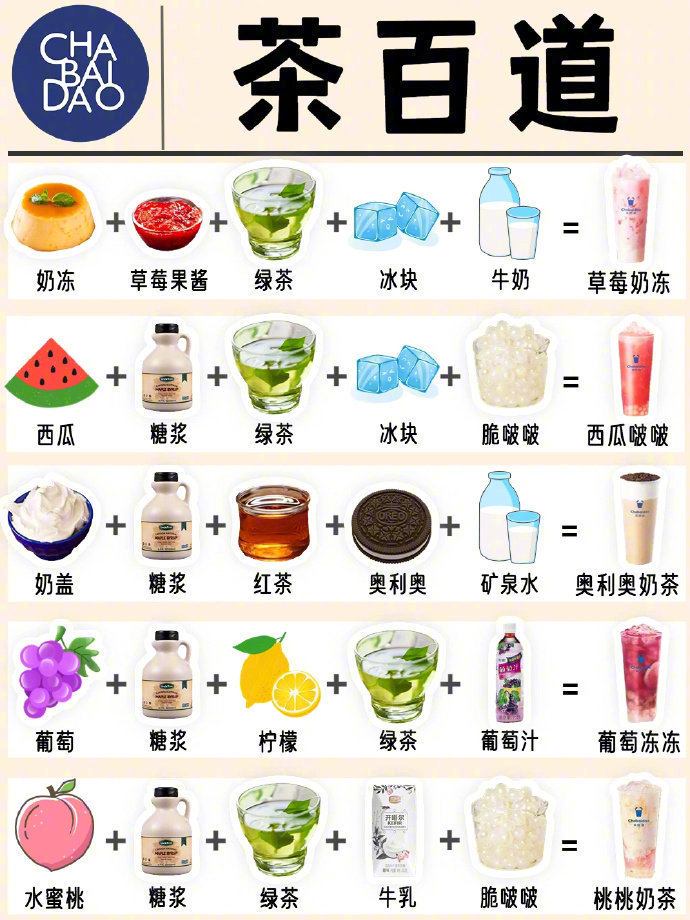 25款饮品自制奶茶，码住试试！我的宝藏食谱
