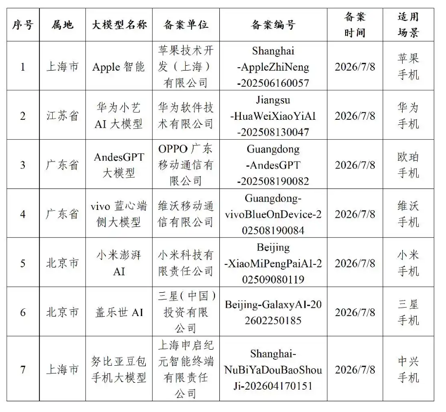 第二代豆包手机要来了，端侧大模型已获备案