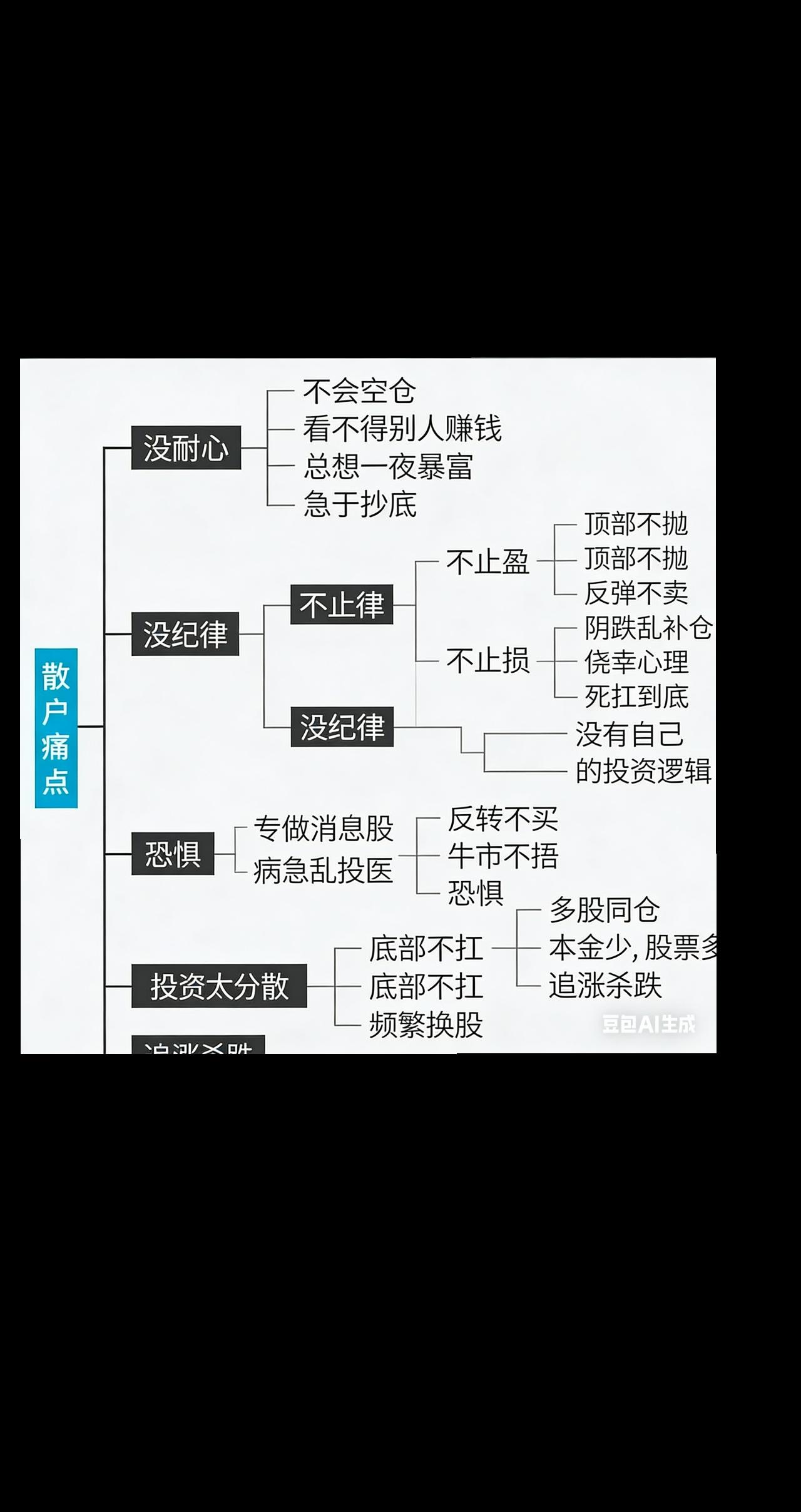 散户痛点，罗列的不错。