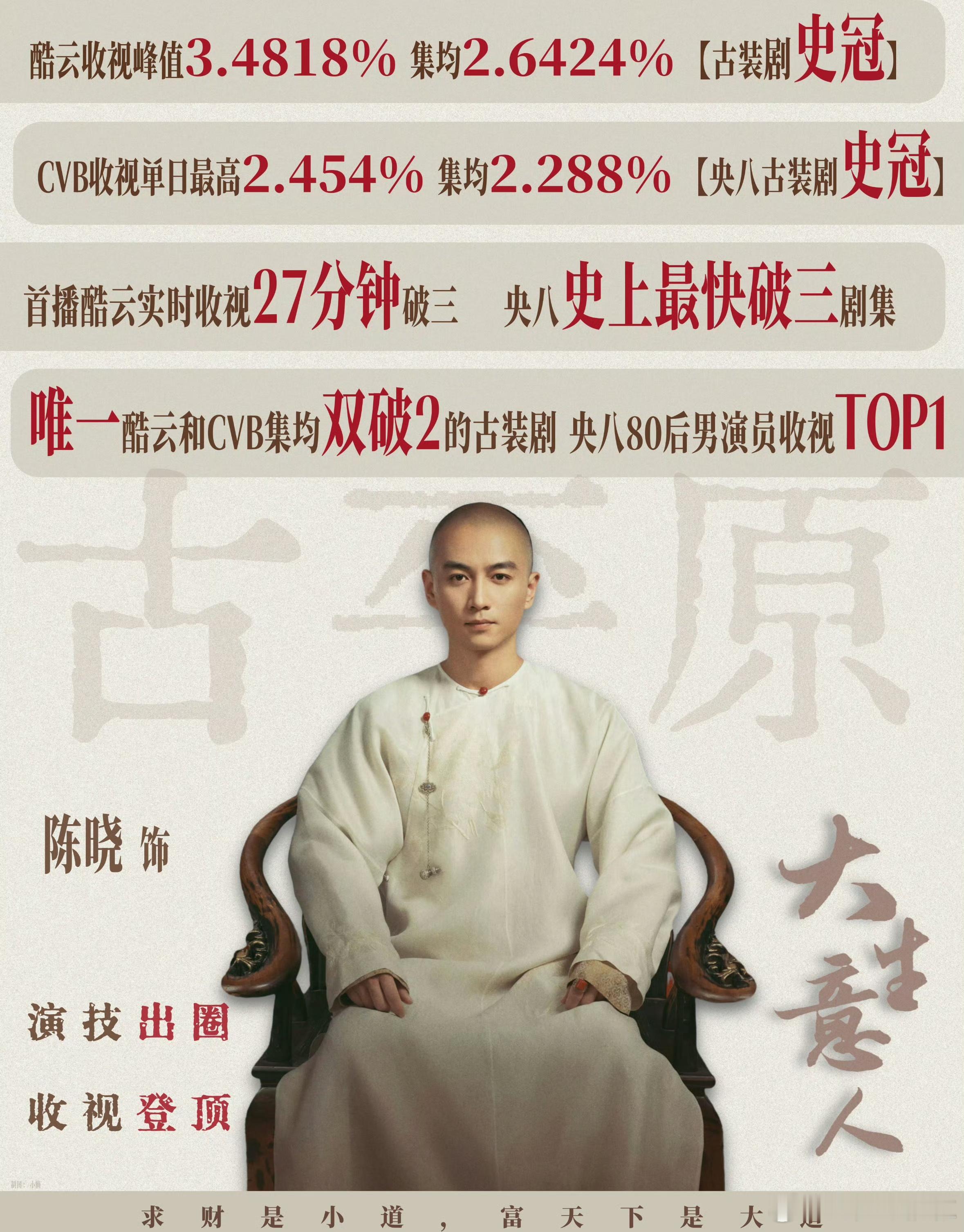 上了热门的真不能随意编辑，只加了一个金鹰的词条，结果就掉了热🚪掉了ss，陈晓广
