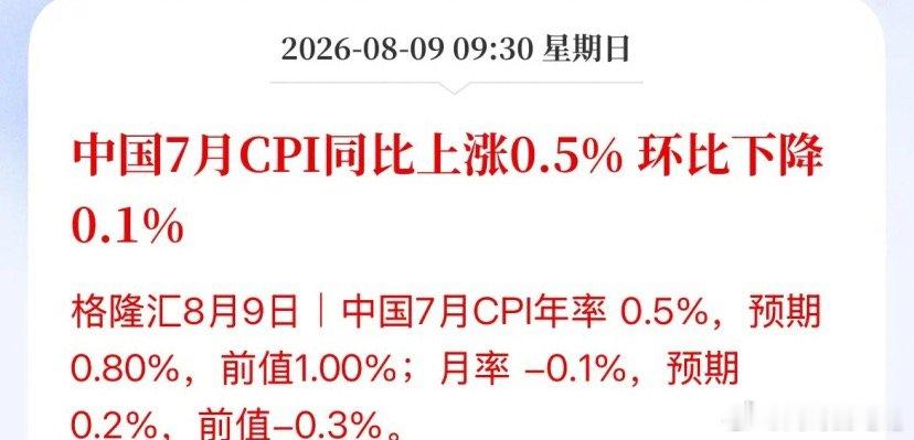 双双低于预期！环比双双回落！物价全线偏弱，降息降准升温，利率真能破3%不货币政策