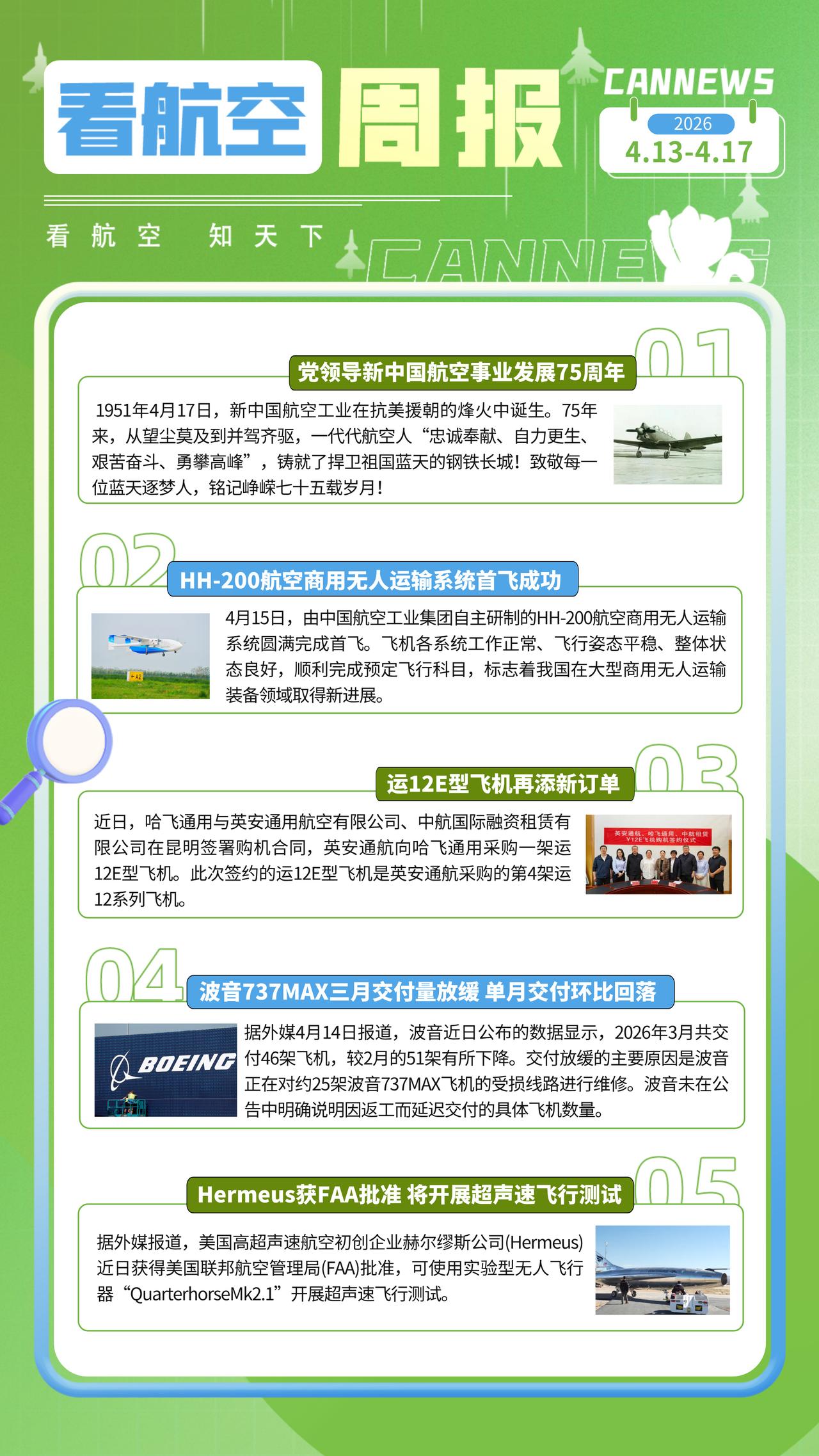 4.17周报
党领导新中国航空事业发展75周年
HH-200航空商用无人运输系统