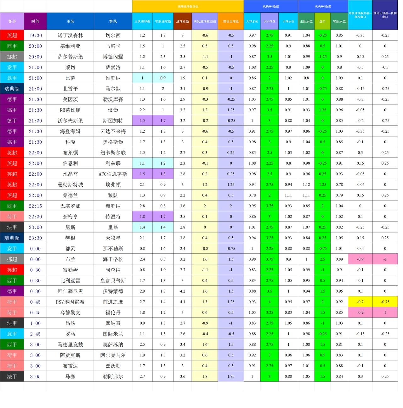 2025101-19基于进球预期模型和机构数据的主流比赛模拟预测
有事出去了，仅