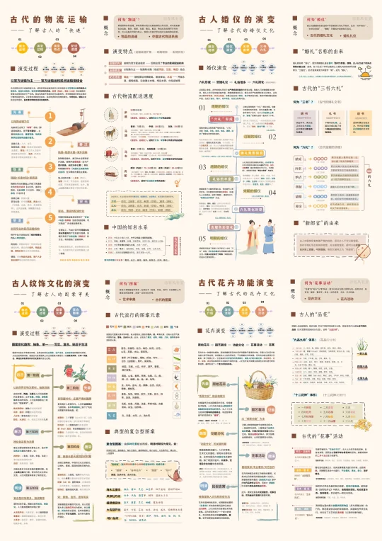 最近的一些合集，书籍内容已顺利交稿啦💗