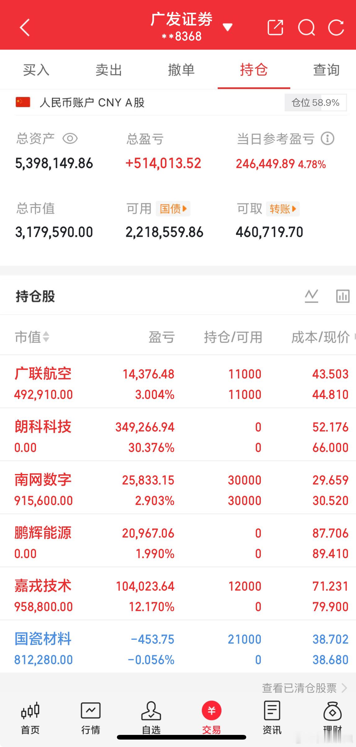 5.8个人记录梳理今天盘面最强主线是AI算力+光通信+存储/半导体，其次是光伏/
