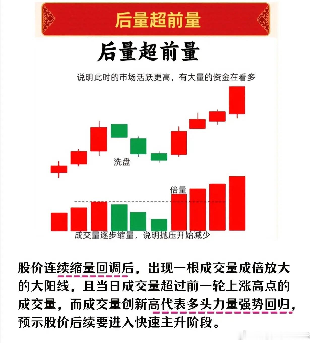 小资金炒股核心靠量价判断主力，牢记六种经典K线形态。长阴短柱反包、底部双倍阳、后