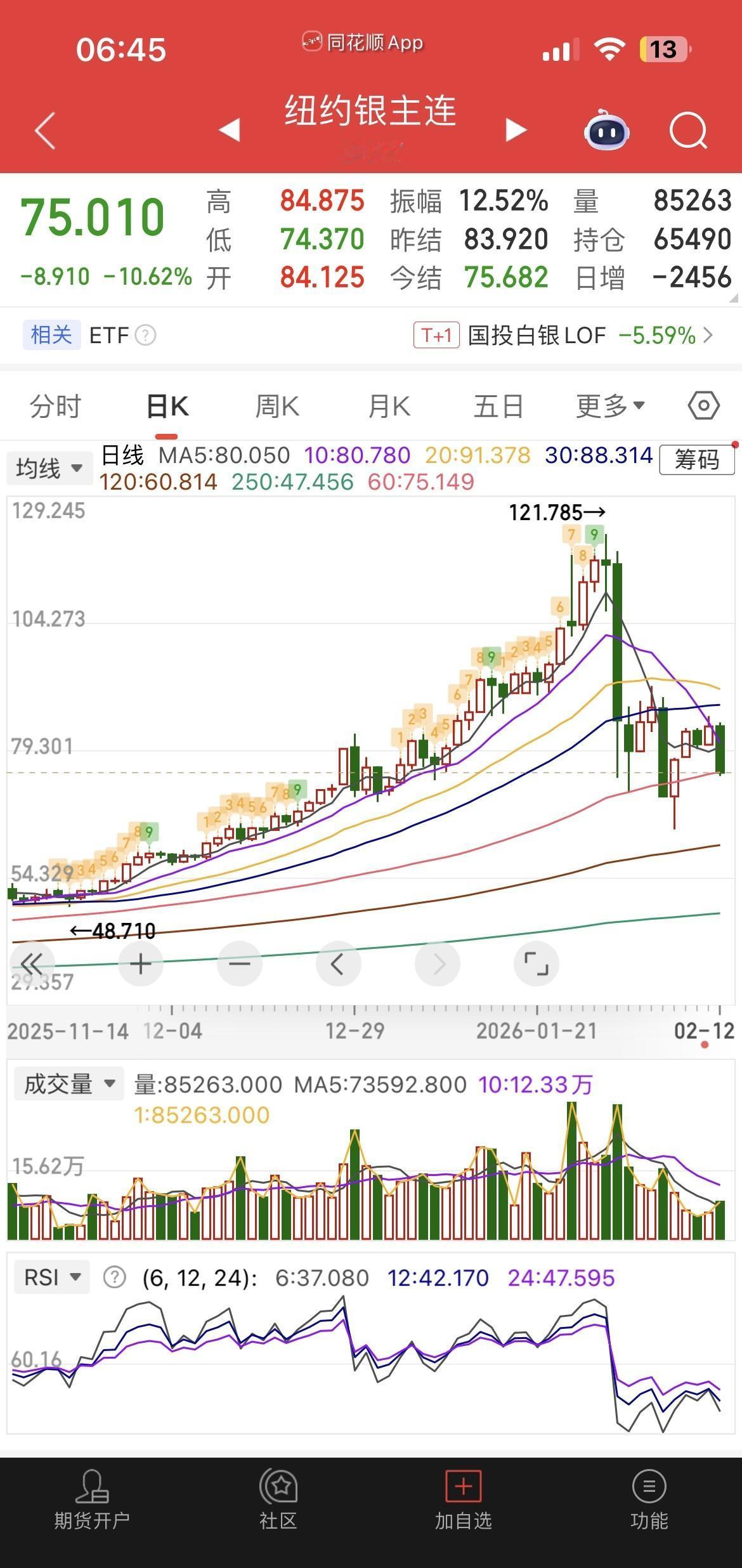 AI股崩了，美元又抢钱，

黄金也扛不住了。

昨夜美股科技股摔得最狠，苹果跌5