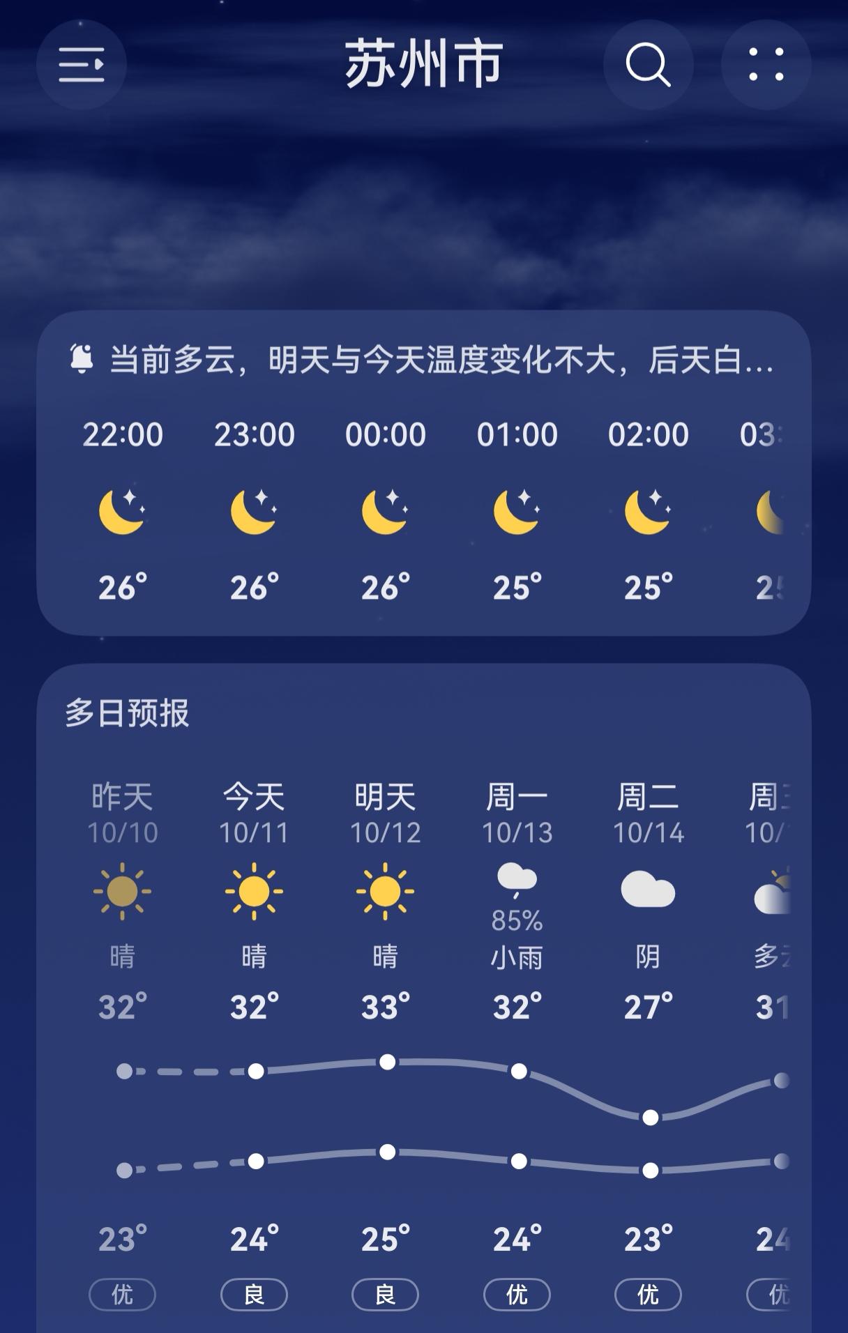 现在都是十月中旬了

苏州还在过夏天

最高气温居然能达到33度！